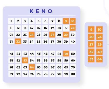 how are keno numbers drawn in victoria|Keno in Victoria .